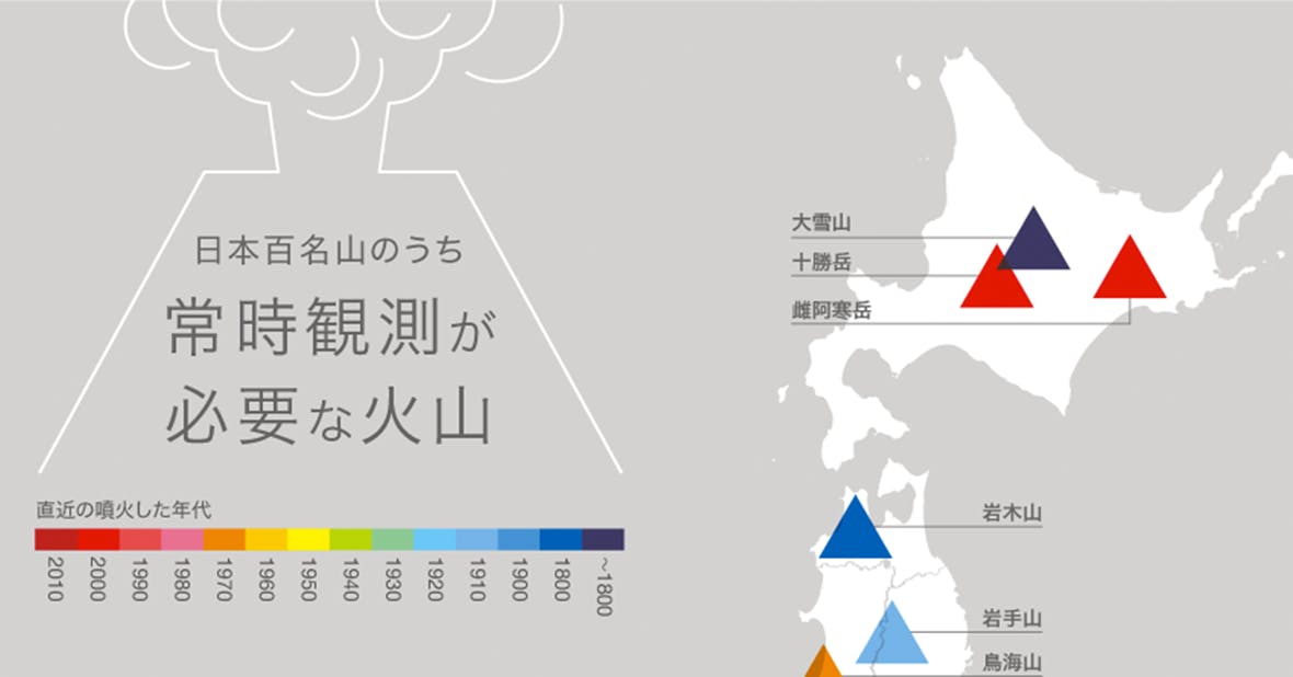 常時観測が必要な火山