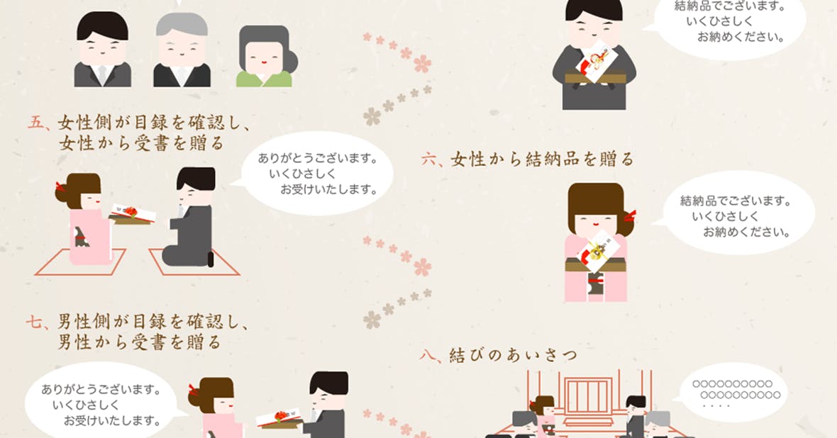 美マナー花嫁レッスン 結納ってどうやるの？