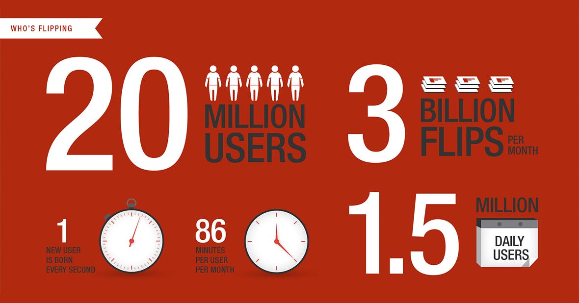 Flipboardのことがよくわかるインフォグラフィック！