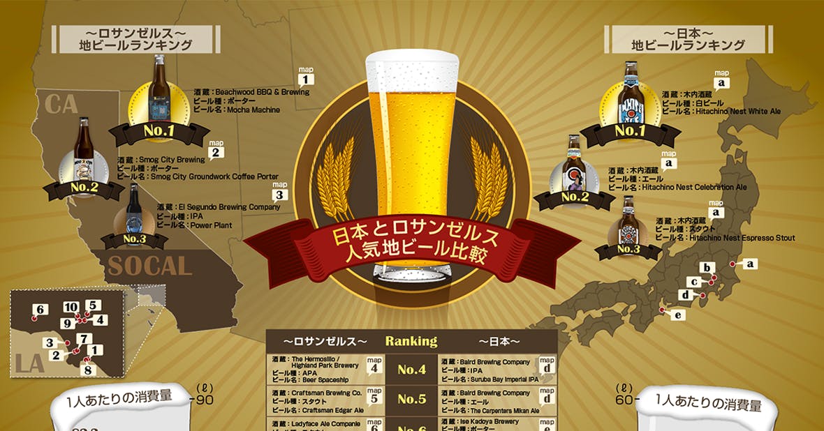 日本とロサンゼルス　人気地ビール比較