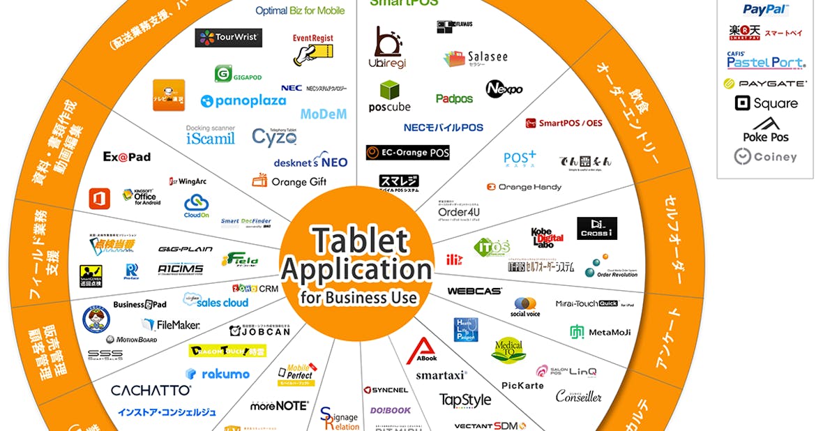 【完全版】タブレットを導入したら押さえておきたいビジネスアプリ100選